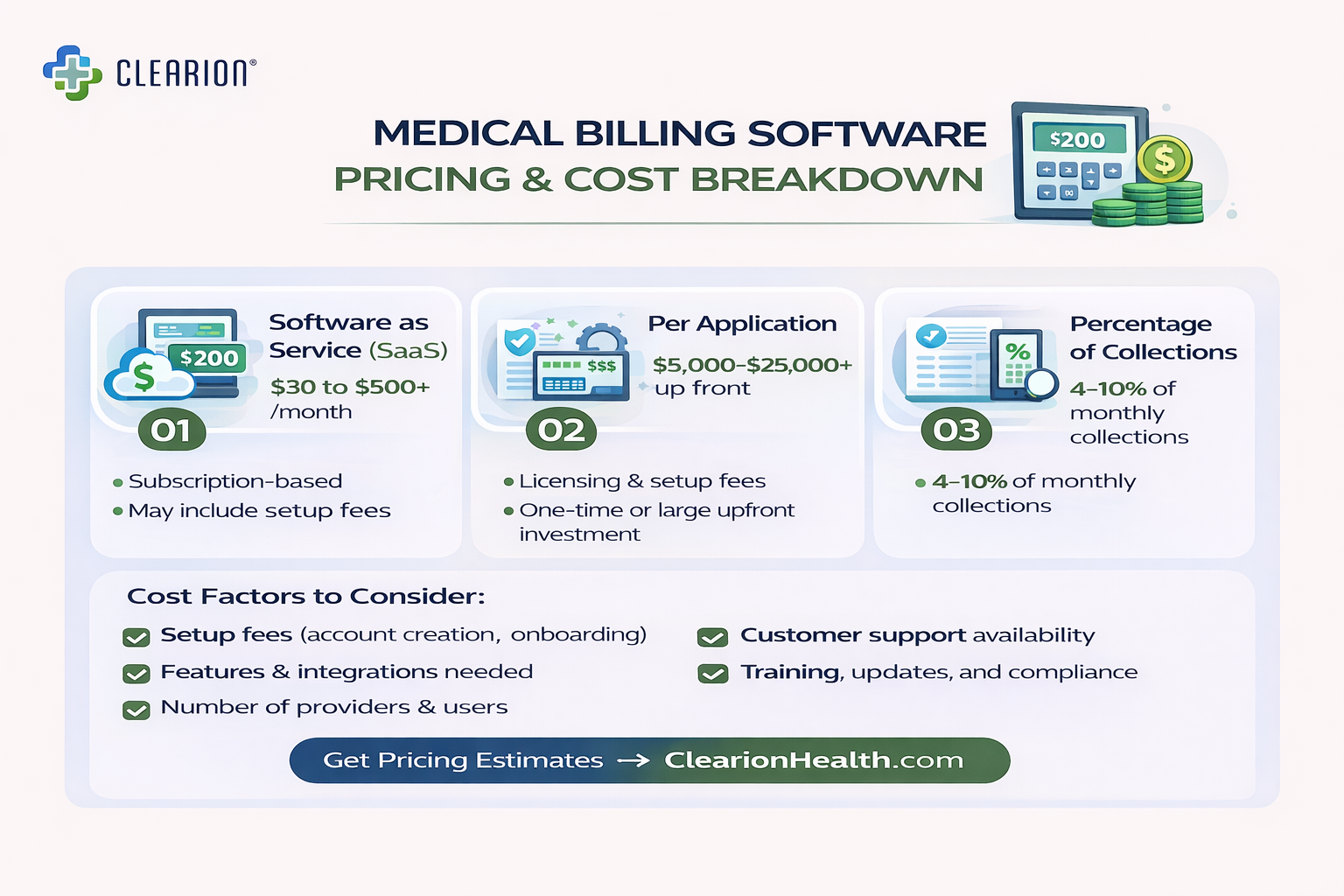 Medical billing software pricing and costs breakdown 2026