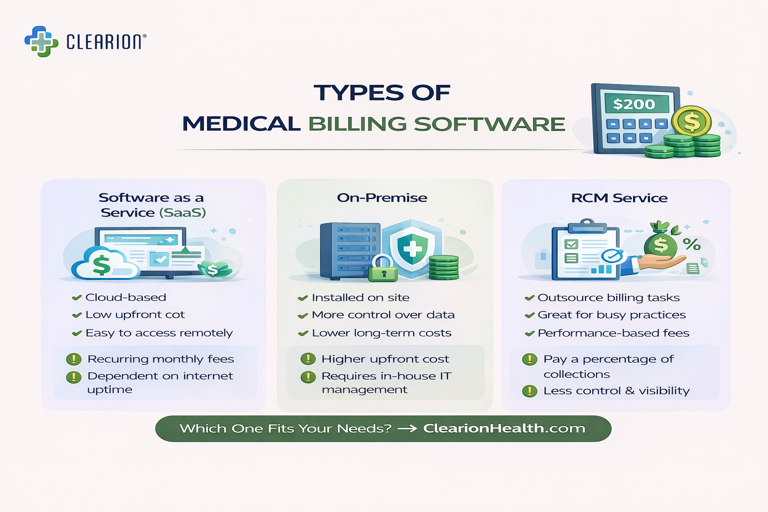 Types of medical billing software and uses 2026
